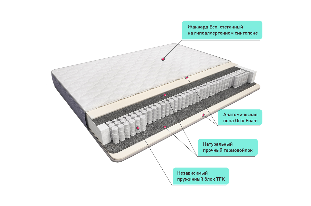Сонель 800*1900 Матрац (Не используется)