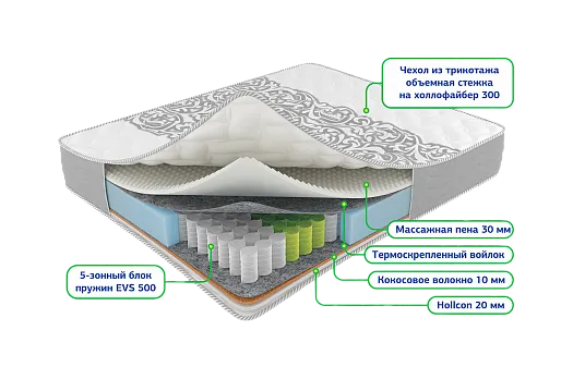 Сонель зима-лето 900*1900 Матрац (Не используется)