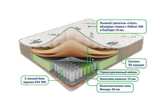 Сонель мультипакет 1200*1900 Матрац (Не используется)