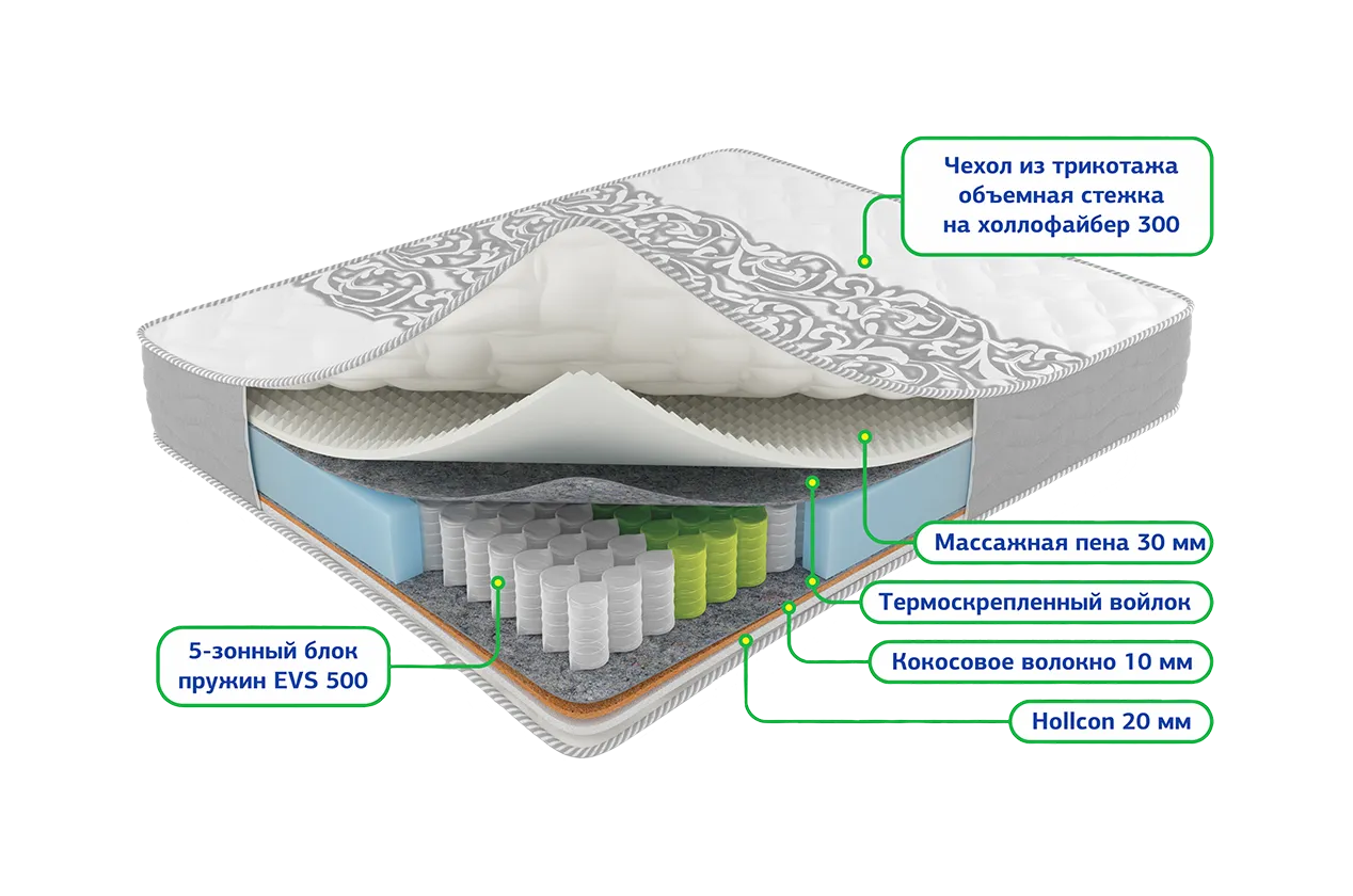Сонель зима-лето 900*1900 Матрац (Не используется)