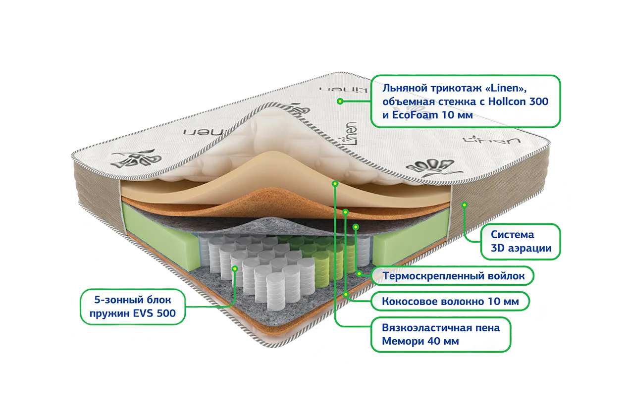 Сонель мультипакет 1200*1900 Матрац (Не используется)